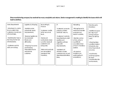 Task 2 Business Management Tasks QHT1 QHT1 Task 2 Shoe