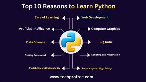 Top Reasons To Learn Python For Techprofree