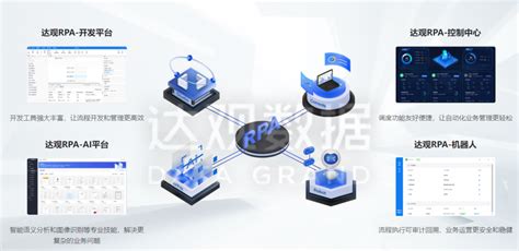 达观rpa智慧社区治理解决方案，助力基层工作减负增效 丨 达观动态 达观数据 企业大数据技术服务专家