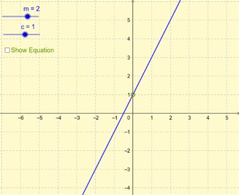 Patterns And Equations Geogebra
