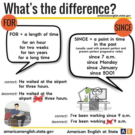 What’s the Difference – FOR and SINCE – Materials For Learning English