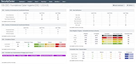 Nist Cybersecurity Plan Template