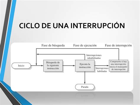 Interrupciones