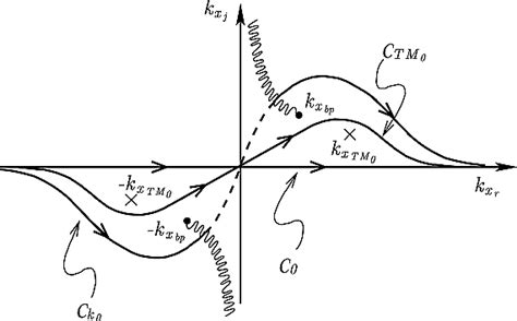 Asymptotic Analysis Of Boundmode And Freespace Residualwave Currents