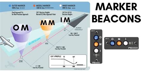 What Is An Ils Approach How To Fly An Ils Video Guide