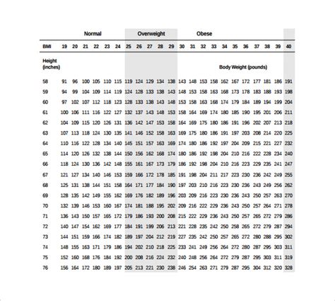 Bmi Chart For Adults Ponasa