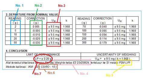 Cara Membaca Sertifikat Kalibrasi Alat Ukur Begini Caranya