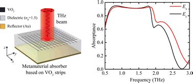 Tunable Ultra Broadband Terahertz Metamaterial Absorber Based On