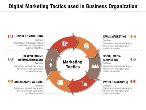 Digital Marketing Tactics Used In Business Organization Presentation