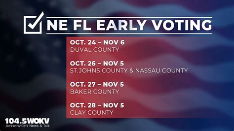 Nearly 10 000 Ballots Cast On First Day Of Early Voting In Duval 104