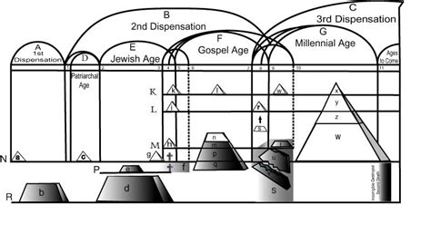 Read The Illustrated Divine Plan Of The Ages Online Friends Of