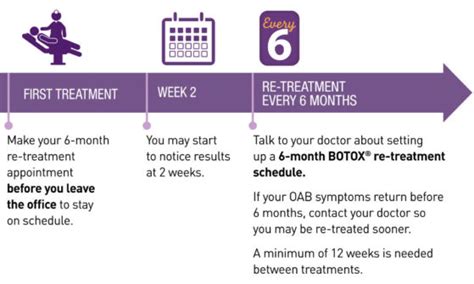 Botox For Overactive Bladder | Atlantic Urology Clinics