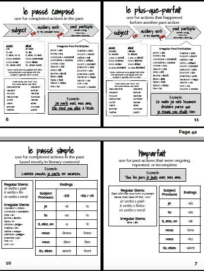 French Verb Tenses Reference Guide Booklet Chart — Esteem Learning Llc