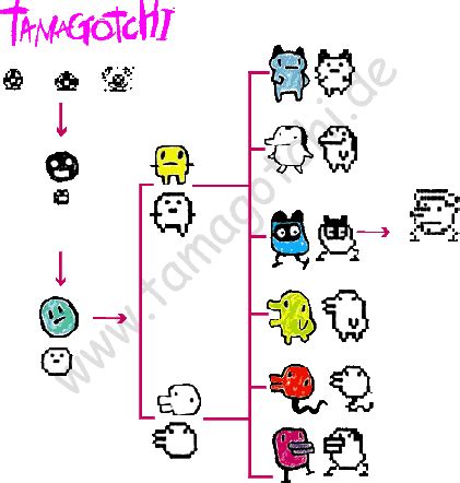 Tamagotchi Generation 1 and 2 Sprites - Tamagotchi Home