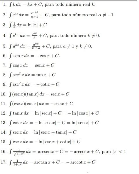 Integración por partes Teoría y Ejercicios Resueltos