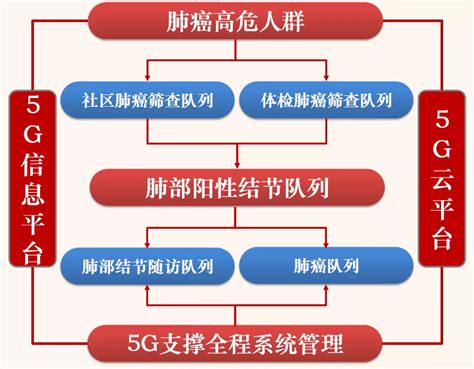 李为民院长：如何破解早期肺癌漏诊的瓶颈、提升诊断率？高危人群究竟怎样界定？——肺癌筛查的五大难点与对策 学术 呼吸界