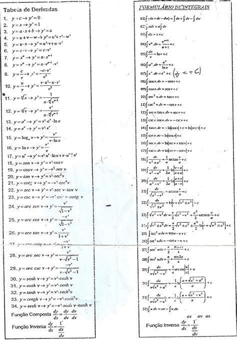 Tabela De Derivadas E Integrais Formulas De Derivadas Hot Sex 73688