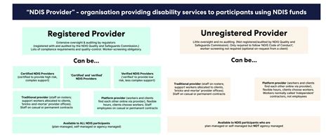 A Glossary Of Ndis Provider Terms Hireup