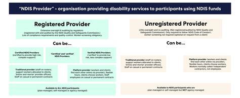 A Glossary of NDIS Provider Terms | Hireup