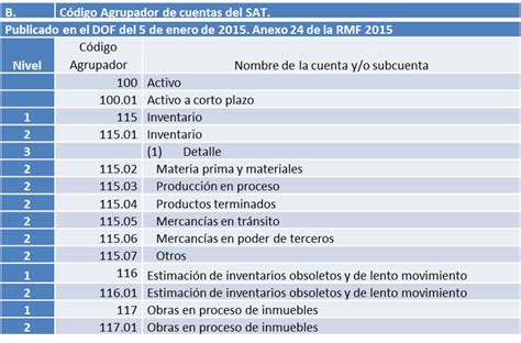 LAS CUENTAS DE INVENTARIOS EN EL CATÁLOGO DE CUENTAS Y EN EL CÓDIGO