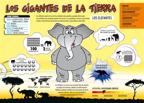 Los Gigantes De La Tierra Infografia Sistema Solar Para Niños Elefantes