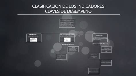 ClasificaciÓn De Los Indicadores Claves De DesempeÑo By Andres Salazar On Prezi