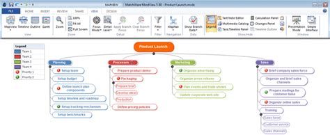 Mindview 5 Mind Mapping Kelader