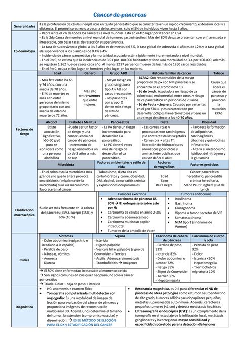 Solution C Ncer De P Ncreas Studypool