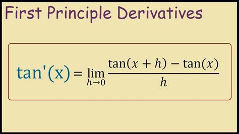 Derivative Of Tan X From First Principles Youtube