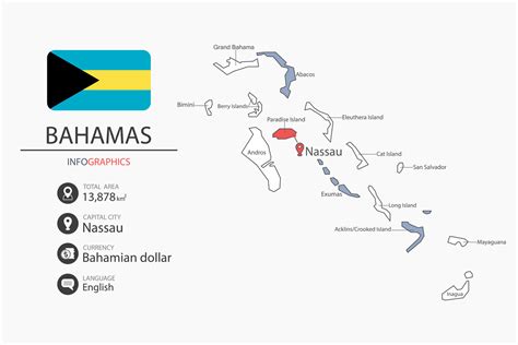 Bahamas Map Infographic Elements With Flag Of City Separate Of Heading