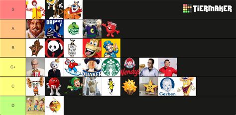 Powerscaling Food Mascots Tier List Community Rankings Tiermaker