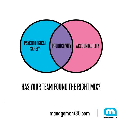 Accountability Meaning Freedom And Accountability At Work Applying