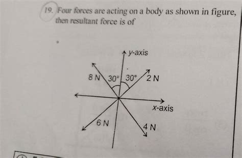 19 Four Forces Are Acting On A Body As Shown In Figure Then Resultant F