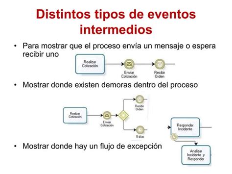 3 Modelamiento De Procesos Usando Bpmn Ppt