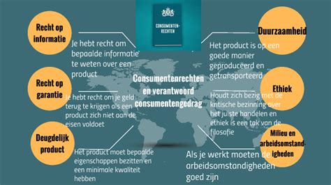 Mindmap Consumenten Rechten By Renske Knigge