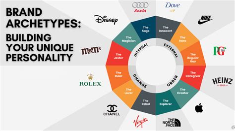 Brand Archetypes Building Your Unique Personality Inspire Agency