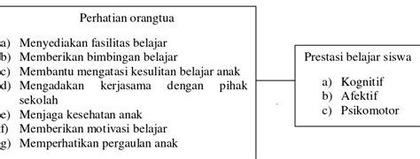 Pengukuran Ranah Kognitif Afektif Dan Psikomotor