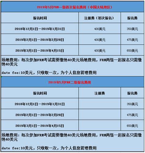 2019年5月frm一级报名多少钱，复习资料在哪买？ Frm一级 高顿财经frm培训