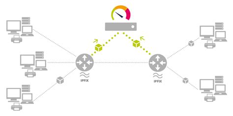 Ipfix Monitoring With The Prtg Ipfix Analyzer