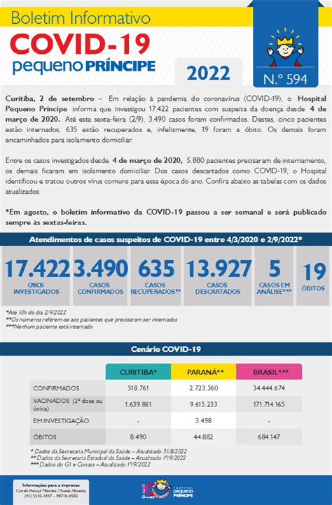 Covid Boletim Informativo N Hospital Pequeno Pr Ncipe