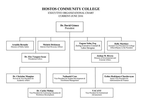 Community College Organizational Chart Keski