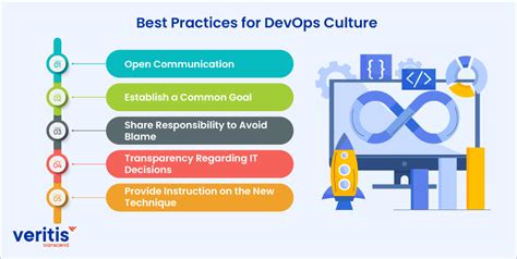 Top Strategies For CEOs And CTOs To Implement A DevOps Culture