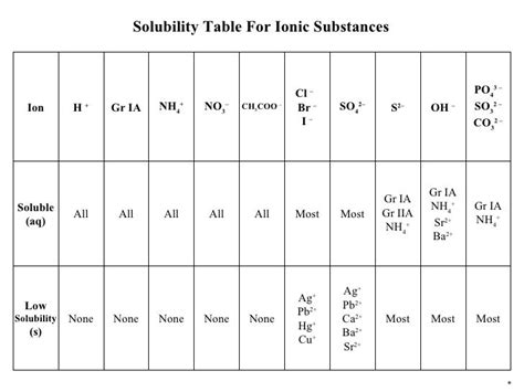 C20 Review Unit 02 Chemical Reactions