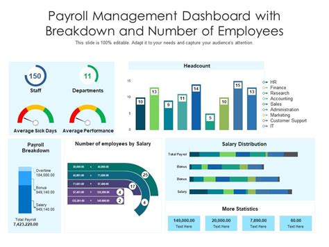 Payroll Dashboard Template Prntbl Concejomunicipaldechinu Gov Co