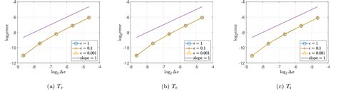 Figure 1 From An Asymptotic Preserving Method For The Three Temperature