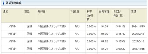 【注意】「米国債券は買ってはいけない」と言われる6つのデメリット｜イチリタブログ