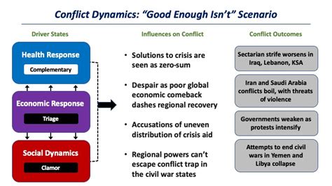 Middle East Conflict And Covid A View From Middle East