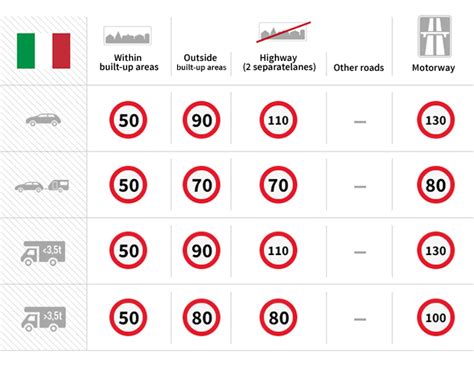 Traffic Regulations Italy