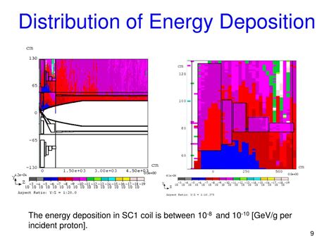 PPT Energy Deposition Of 4MW Beam Power In A Mercury Jet Target