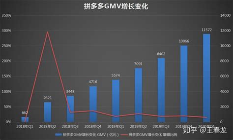 拼多多2020年q1财报解读：从这5张图看出背后的真相 知乎